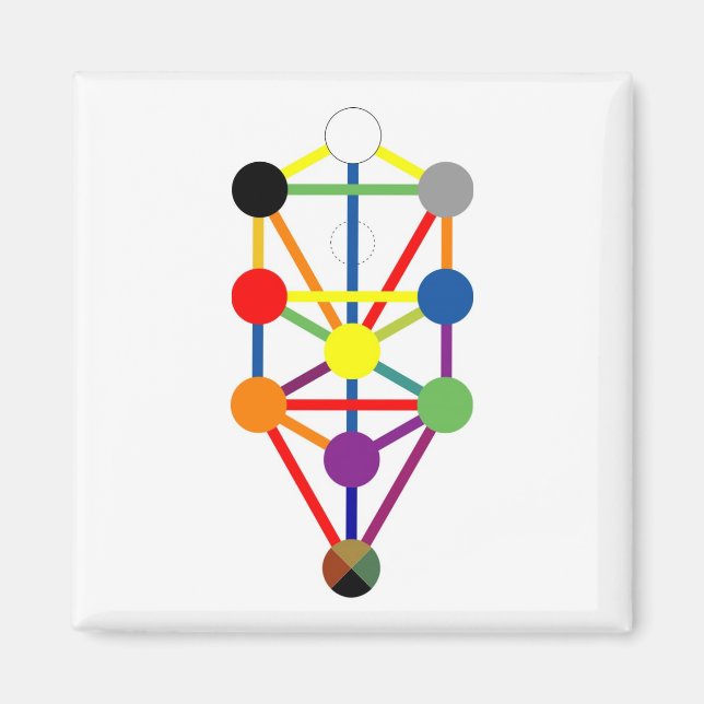 Imã Magneta da árvore da vida (Frente)