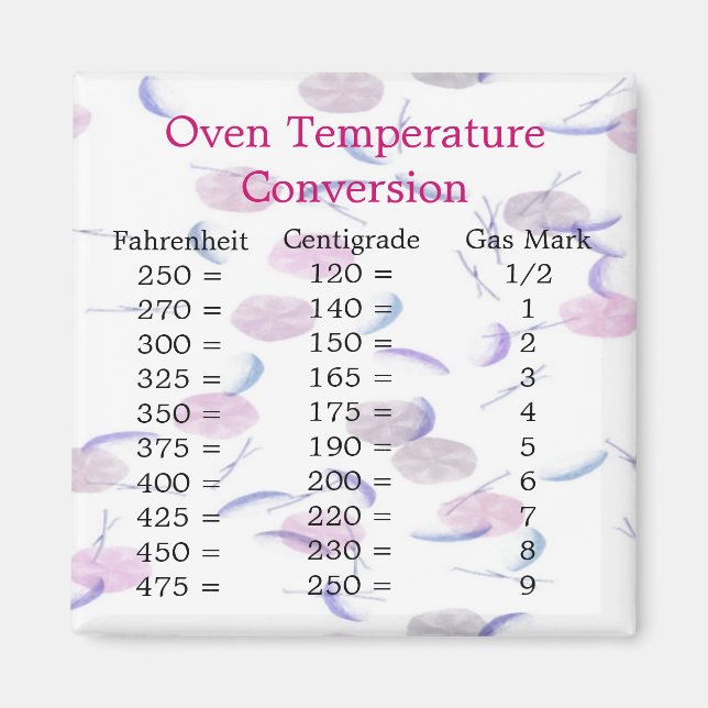 Imã Magneta de conversão de temperatura (Frente)