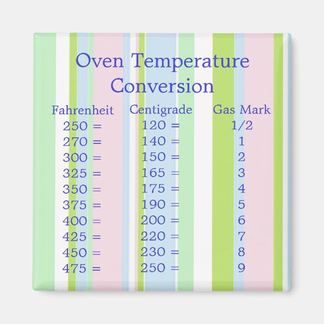 Imã Magneta de conversão de temperatura (Frente)