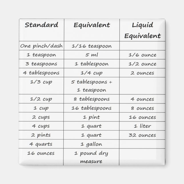 Imã Magneta de conversões de cozinha (Frente)