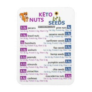 Ímã Magneto de macros Keto e Seeds