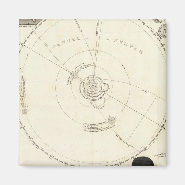 Imã Mapa Celestial (Frente)