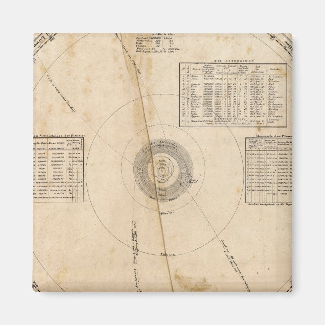 Imã mapa celestial (Frente)