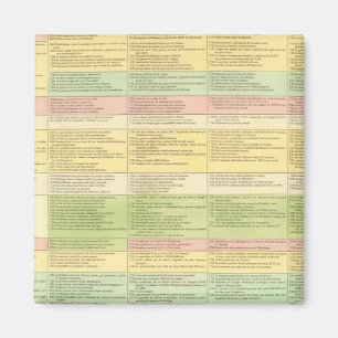 Imã Mapa cronológico dos Estados Unidos