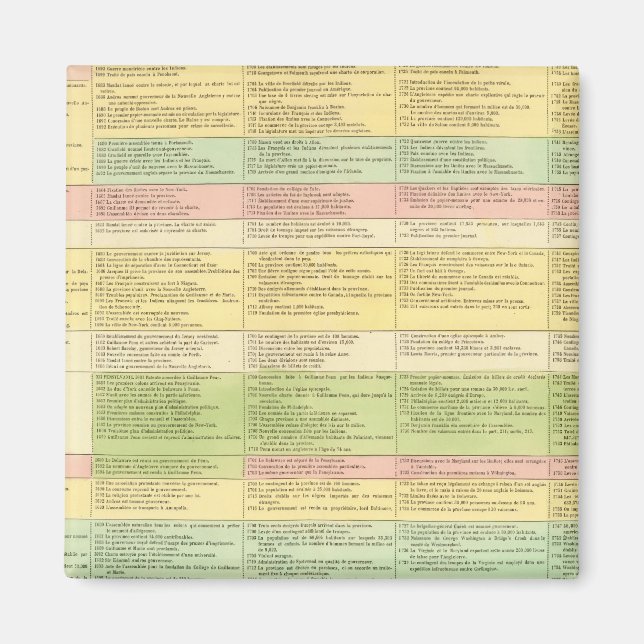 Imã Mapa cronológico dos Estados Unidos (Frente)
