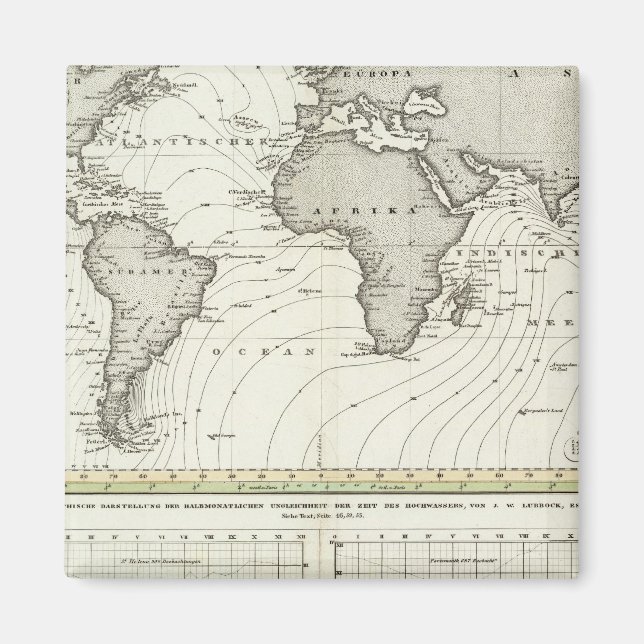 Imã Mapa do Atlas de Onda Lateral (Frente)