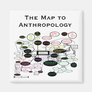 Imã Mapa do Magnet de Conceitos de Antropologia