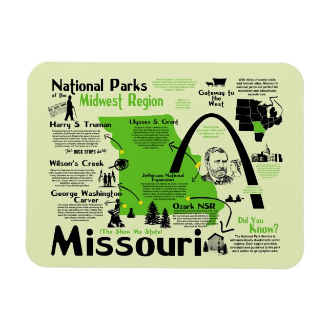 Ímã Mapa dos Parques Nacionais do Missouri (Horizontal)