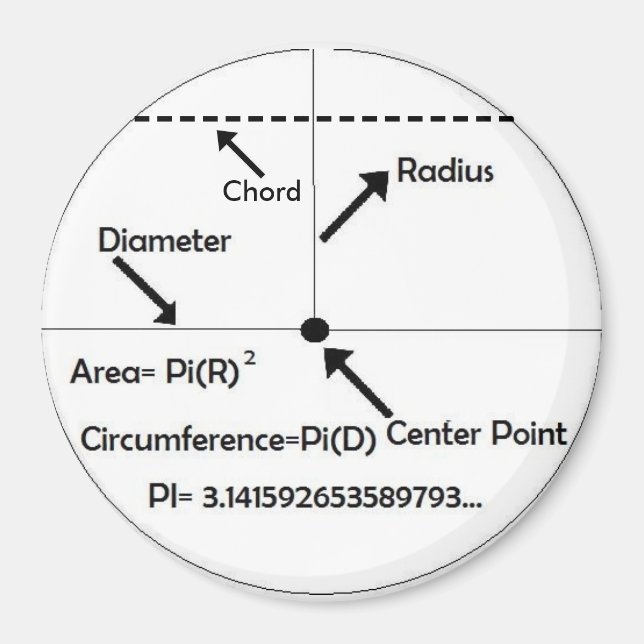 Imã Mathamagnet (Frente)