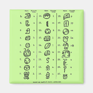 Imã Mayan Alphabet