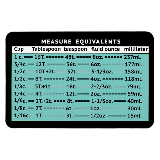 Ímã Measure Equivalents MCM Aqua Refrigerator Magnet (Horizontal)