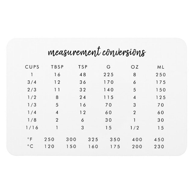 Ímã Measurement Conversions | Modern Kitchen Chart (Horizontal)