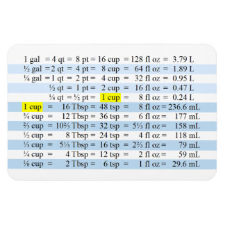 Ímã Medições do cozinhar