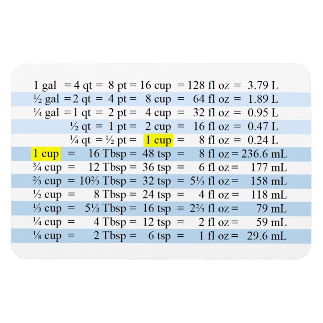 Ímã Medições do cozinhar (Horizontal)