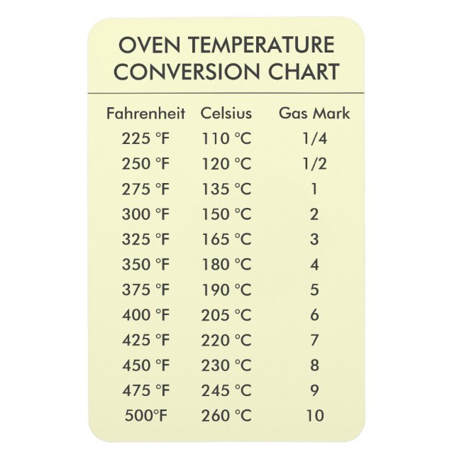 Ímã medições do gráfico de conversão da temperatura do (Vertical)