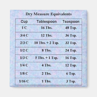 Imã Medições secas