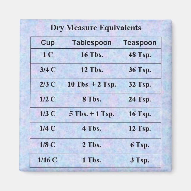 Imã Medições secas (Frente)