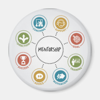 Imã Mentorship Magnet