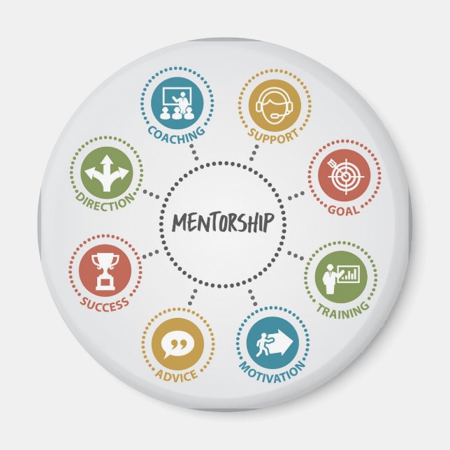 Imã Mentorship Magnet (Frente)