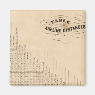 Imã Mesa de distâncias