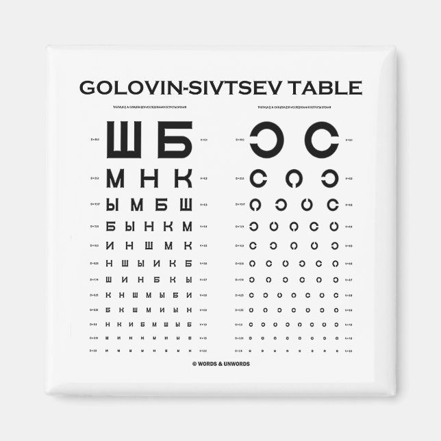 Imã Mesa De Golovin-Sivtsev (Teste De Acuidade Visual/ (Frente)