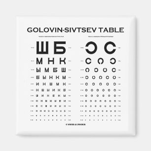 Imã Mesa de Golovin-Sivtsev (teste/exame da acuidade