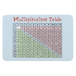 Ímã Mesa de Multiplicação
