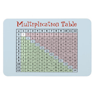 Ímã Mesa de Multiplicação