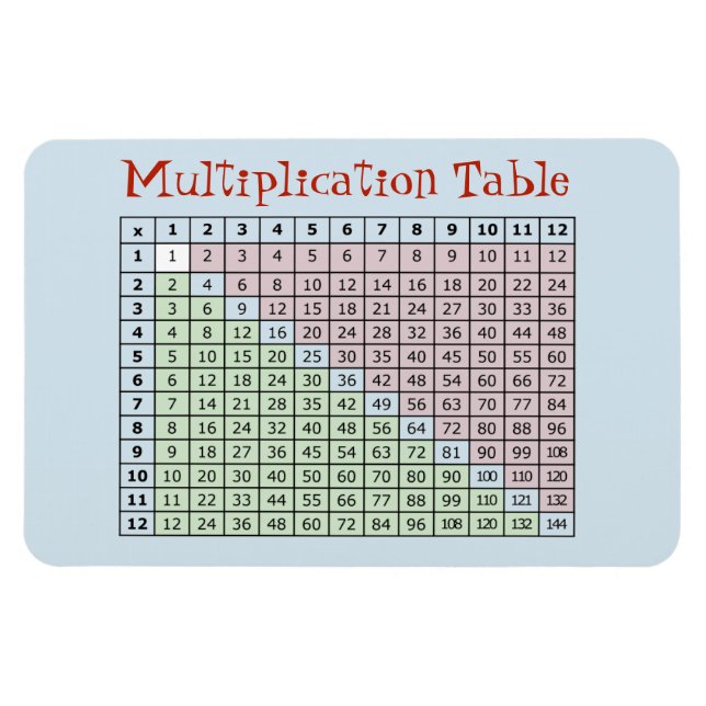 Ímã Mesa de Multiplicação (Horizontal)