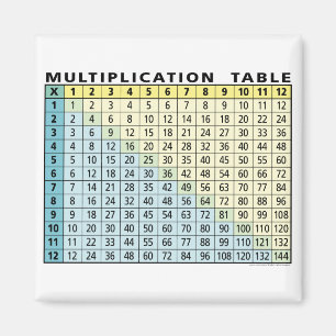 Imã Mesa de Multiplicação (Calculadora Instantânea!)
