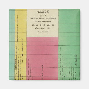 Imã Mesa dos Comprimentos Comparativos