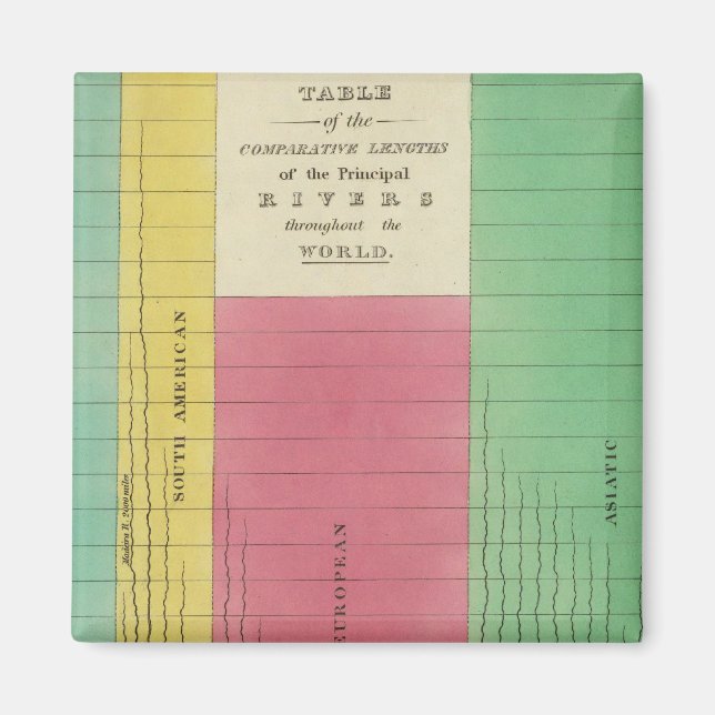 Imã Mesa dos Comprimentos Comparativos (Frente)