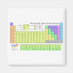 Imã Mesa periódica de elementos coloridos