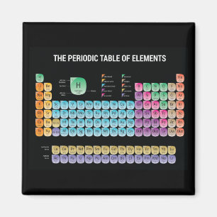 Imã mesa periódica de elementos travesseiro decorativ