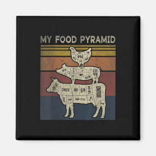 Imã Minha Pirâmide Alimentar - Piada Divertida de Chur