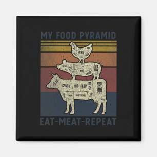 Imã Minha Pirâmide Comida Comeu Carne Repetindo Fundiç