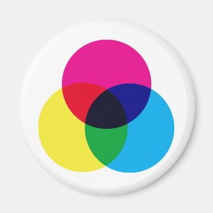 Imã Modelo de cor de CMYK