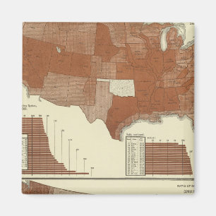 Imã Mortes, sistema respiratório, consumo