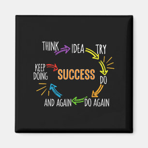 Imã Motivação de Cotação Motivacional Inspiração de Êx