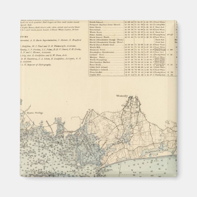 Imã New London County (Frente)