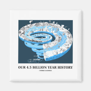 Imã Nossa 4,5 bilhão histórias do ano (tempo