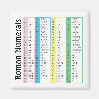 Imã Numerais romanos 1-100