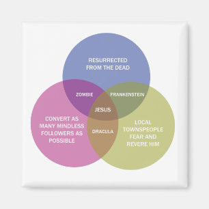 Imã O diagrama imaculado de Venn