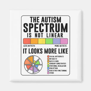 Imã O Espectro Autismo Não É Consciência Do Autismo Li