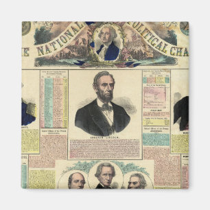 Imã O Gráfico Político Nacional