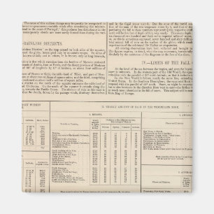 Imã O mapa hietográfico ou de chuva do mundo continuo