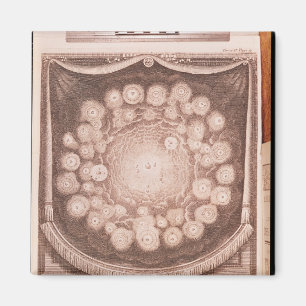 Imã O sistema solar