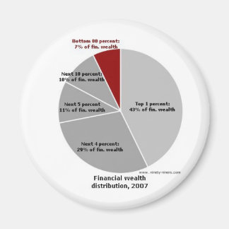 Imã Onde está o dinheiro!