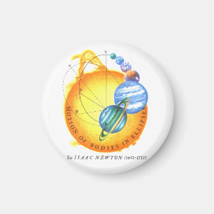 Imã Órbitas de Newton