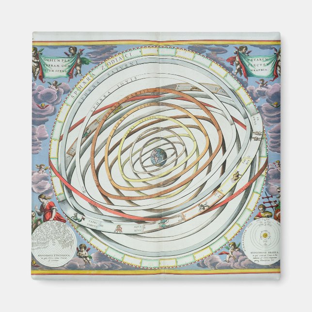 Imã órbitas planetárias (Frente)